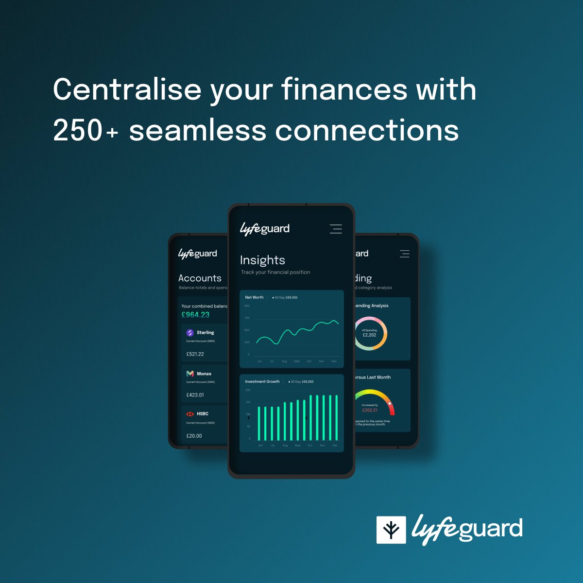 Discover the power of connection with Lyfeguard. Simplify your financial world with over 250 connections that bring clarity to your finances. 

Find out more at bit.ly/4aX6vLL

#FinancialClarity #PersonalFinance