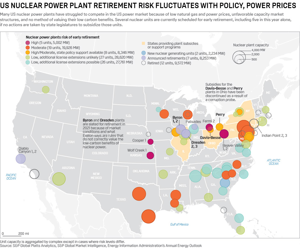 Charge_Stack's tweet image. Becoming interested in the potential of nuclear power in the #bitcoin mining sector to satisfy the demand for clean, carbon free energy to power data centers in the US. $WULF is a first-mover in the space. 

Currently, the US nuclear power fleet is in flux at a time when CO2