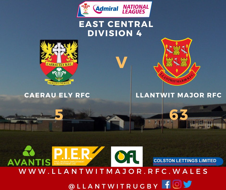 LlantwitRugby's tweet photo. Congratulations to our 1st XV who have completed an unbeaten league season with 18 wins from 18 games following their victory at Caerau Ely. Well done to all the players, coaches and staff who have worked tirelessly to achieve this fantastic record.
#UPTHEMAJOR🏉🔴⚫️ https://t.co/8Uyv1ltc2S