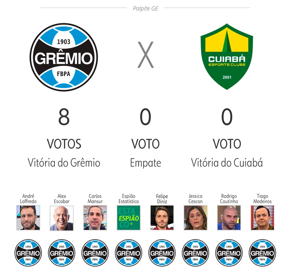 Eu tava BEM otimista pra esse Grêmio X Cuiabá.

Não estou mais!