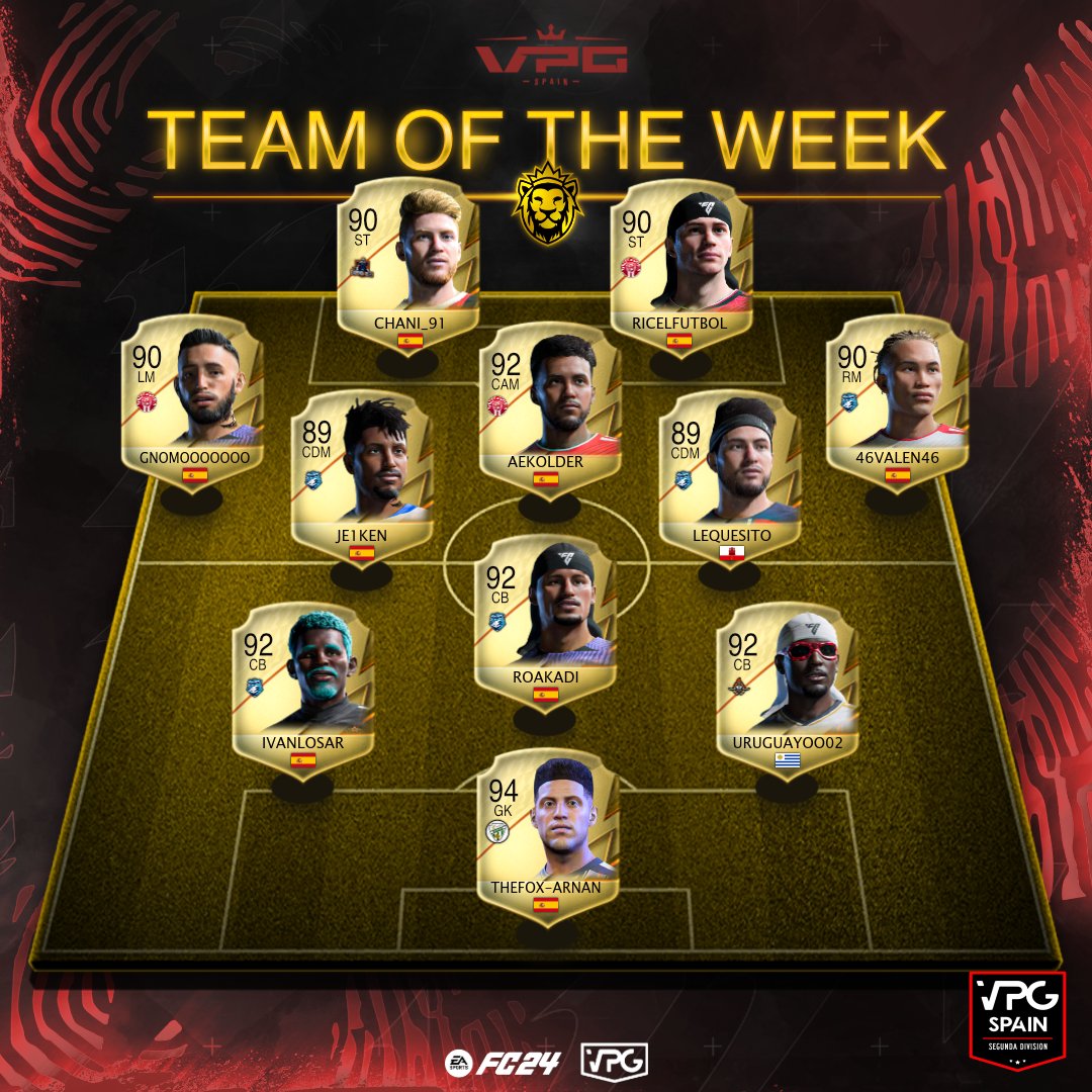 Virtual Pro Gaming España (@vpg_spain) on Twitter photo ⭐️ | ONCES DE LA SEMANA
📅 | Semana 2
🏆 | LATIDO LEAGUE B
📌 <a href="/VeguenseeSports/">Veguense eSports</a>
📌 <a href="/jugoneseclub/">JUGONES eCLUB</a>
📌 @PrometheoEs
📌 <a href="/Athl3tic_United/">Athletic United eSports</a>
📌 <a href="/TH4_Spain/">THE EXPEND4BLES</a>
📲 <a href="/Trust_Spain/">Trust España</a> <a href="/ImpactGame_es/">Impact Game</a> <a href="/latidoshop/">Latido</a> <a href="/WINNDERcom/">WINNDER</a> <a href="/stockdrones/">Canarias-Stock.es</a> #SomosTuLiga ⭐️ | ONCES DE LA SEMANA
📅 | Semana 2
🏆 | LATIDO LEAGUE B
📌 <a href="/VeguenseeSports/">Veguense eSports</a>
📌 <a href="/jugoneseclub/">JUGONES eCLUB</a>
📌 @PrometheoEs
📌 <a href="/Athl3tic_United/">Athletic United eSports</a>
📌 <a href="/TH4_Spain/">THE EXPEND4BLES</a>
📲 <a href="/Trust_Spain/">Trust España</a> <a href="/ImpactGame_es/">Impact Game</a> <a href="/latidoshop/">Latido</a> <a href="/WINNDERcom/">WINNDER</a> <a href="/stockdrones/">Canarias-Stock.es</a> #SomosTuLiga