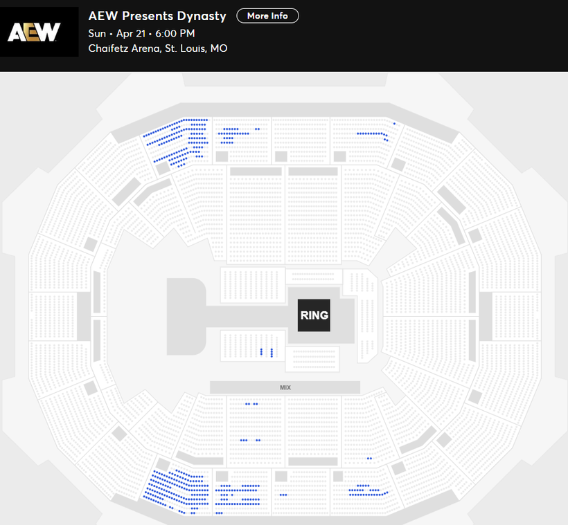AEW Dynasty Sun • Apr 21 • 6:00 PM Chaifetz Arena, St. Louis, MO Available Tickets: 451 Current Setup: 6,721 Tickets Distributed: 6,270 📈 | +212 since the last update (3 days ago) ⏮ | 1/20/2024: Collision 3,109 🟢 | This is their biggest number in this building/city 🤼‍♂️ |