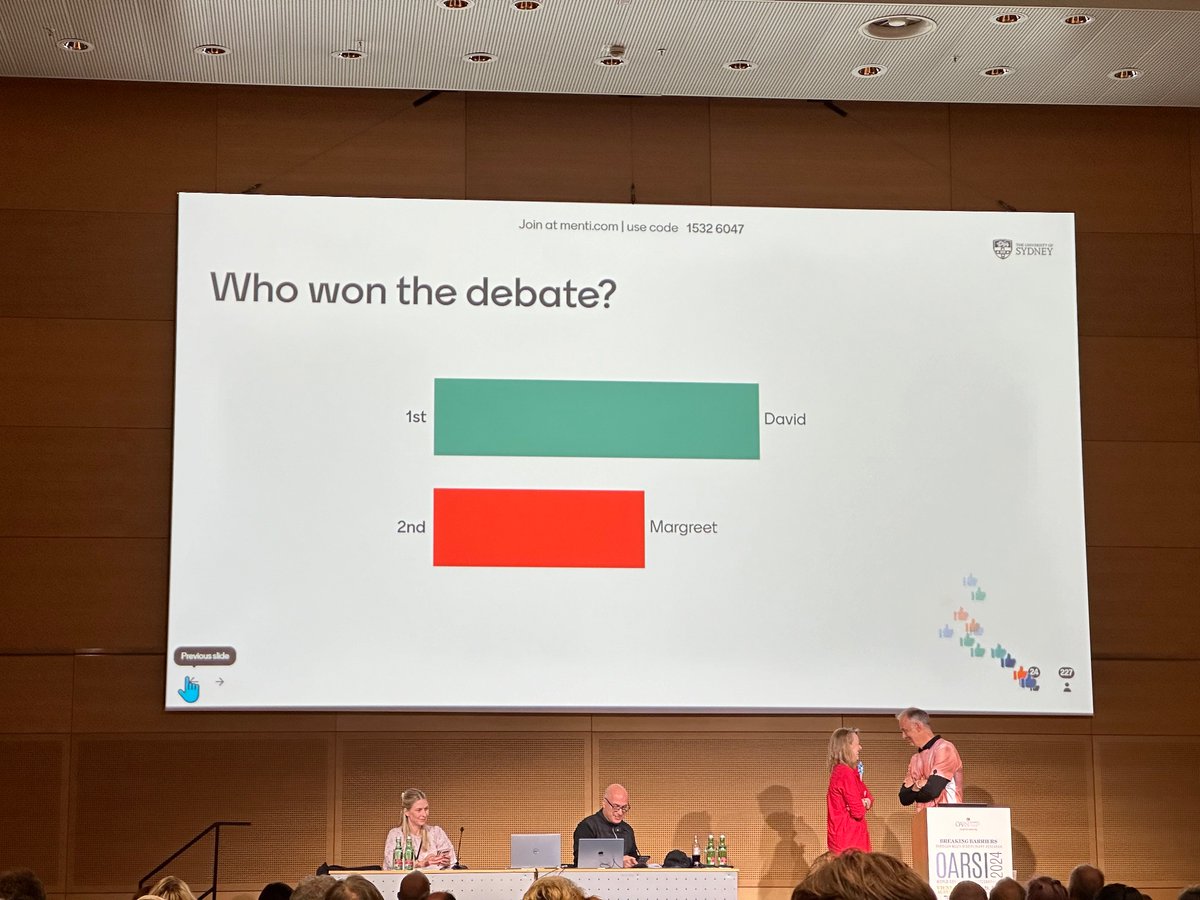 At least a few people changed their mind - pre vs post debate voting in whether corticosteroid injections should be used for the management of #osteoarthritis #OARSI2024 #Debate