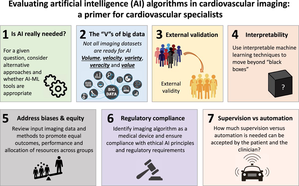 Artificial intelligence in cardiovascular imaging—principles, expectations, and limitations: Read more in the latest issue of #EHJ: academic.oup.com/eurheartj/arti… #AI #CVD #imaging @escardio @ESC_Journals