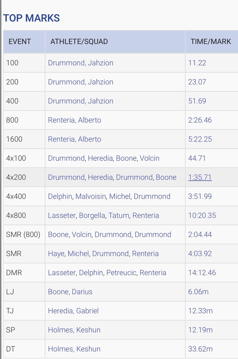 Tradition Prep Track & Field tweet media