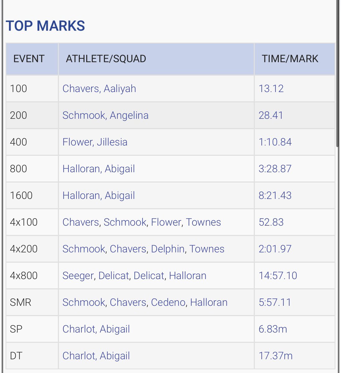 Tradition Prep Track & Field tweet media