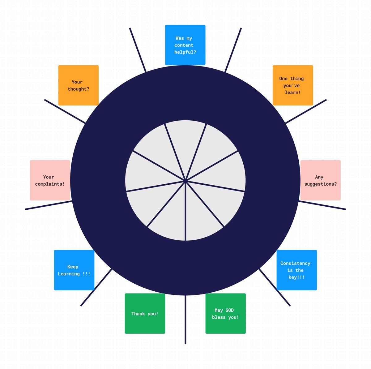 assaawin's tweet image. Hey Dev designers 👋
Operation - #FigmaToWebflow
E.p 21 - Feedback From X Families 👪 
Could you share your key takeaways from the UI series?
The Webflow chapter unfold in E.p 22! 
Keep Learning !!!
Consistency is the key 💪
#buildinpublic