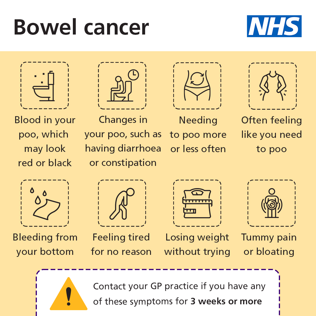 Finding bowel cancer early makes it easier to treat. Contact your GP practice if you have any of the symptoms below for 3 weeks or more.