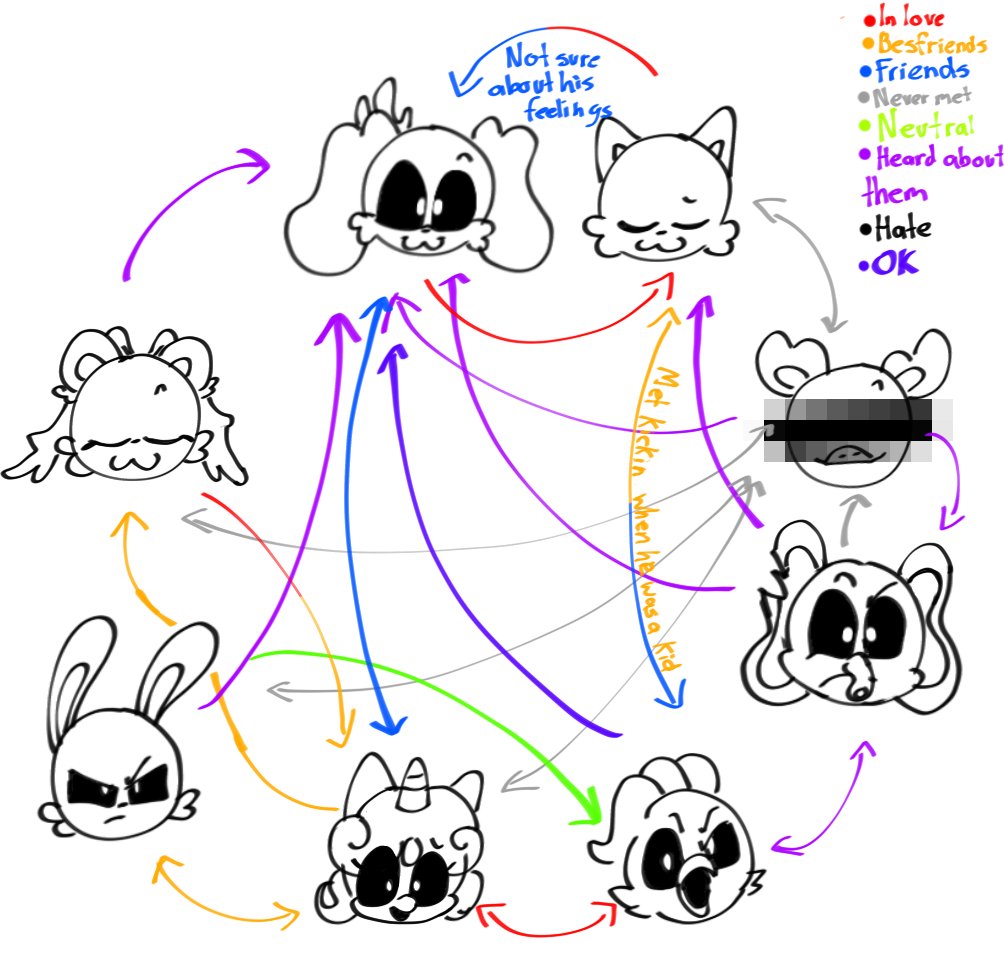 My chart looks like a mess, anyways here are all of them for my Au #PoppyPlaytime #SmillingCritters #dogday #catnap #KickinChicken #bubbabubbaphant #CraftyCorn #BobbyBearHug #hoppyhopscotch #pickyPiggy