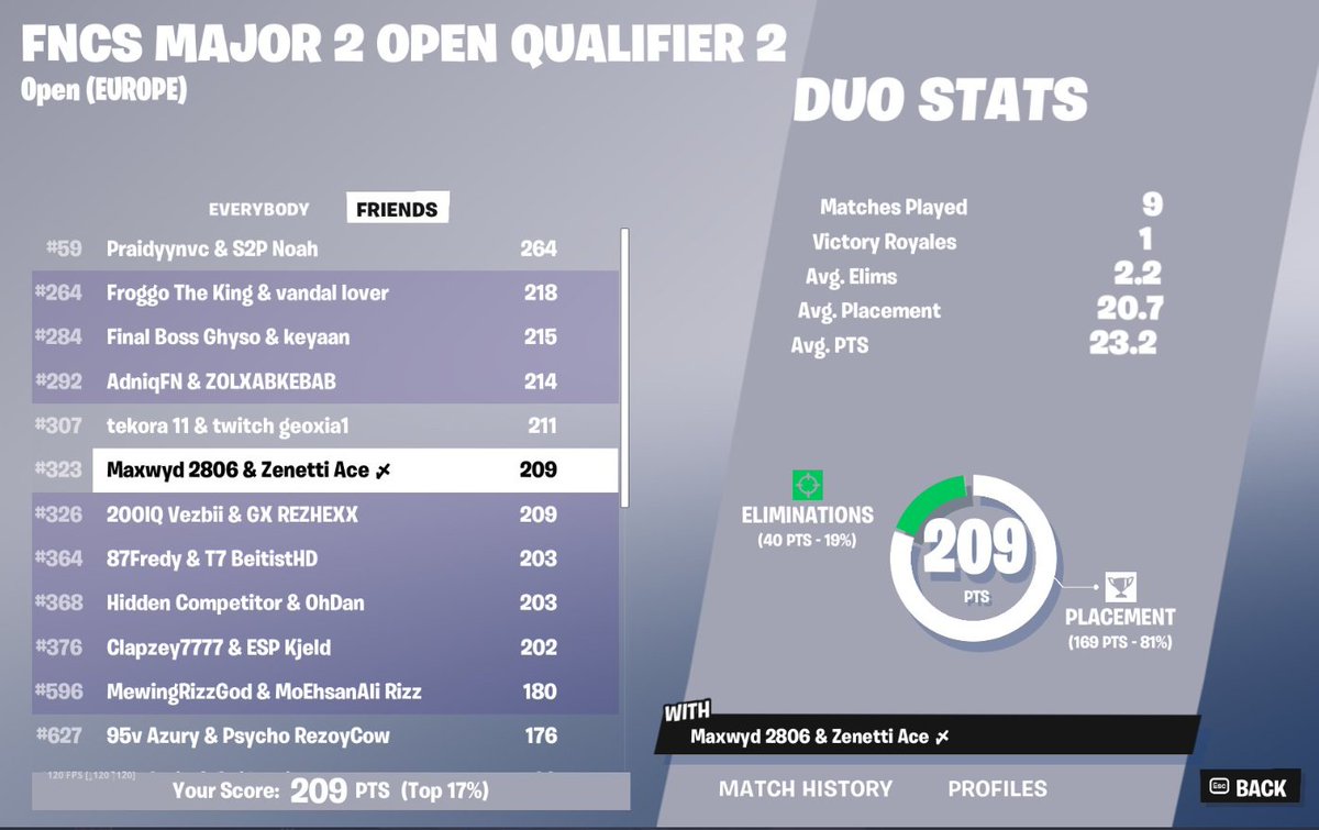 qual r3
<a href="/ZenettiGG/">Zenetti</a>