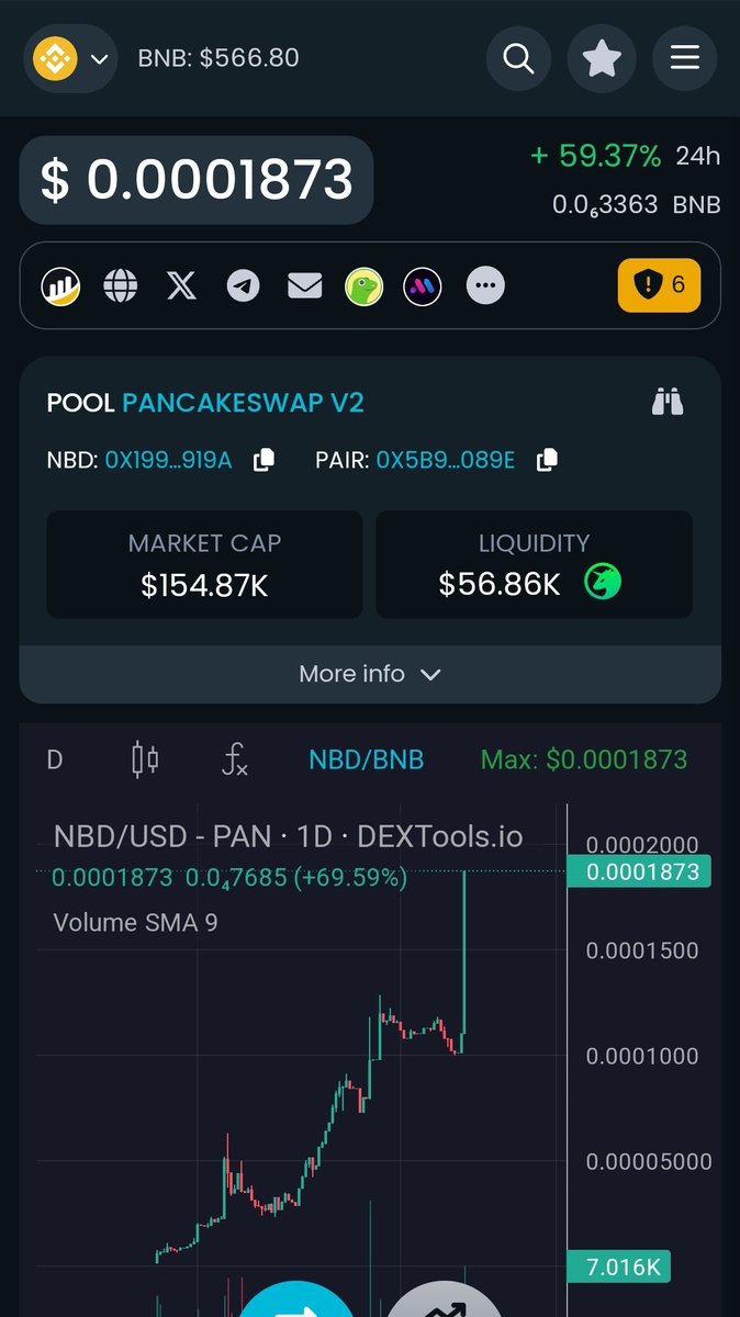 NBD Token tweet media