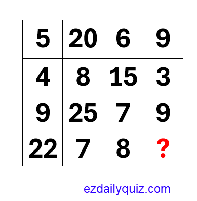 Easy Daily Quiz tweet media