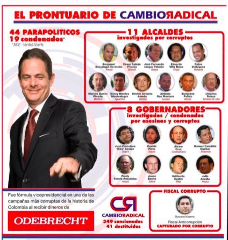 GatoPardo__'s tweet photo. El centro democrático es el partido más corrupto https://t.co/RdIUhLQZCp