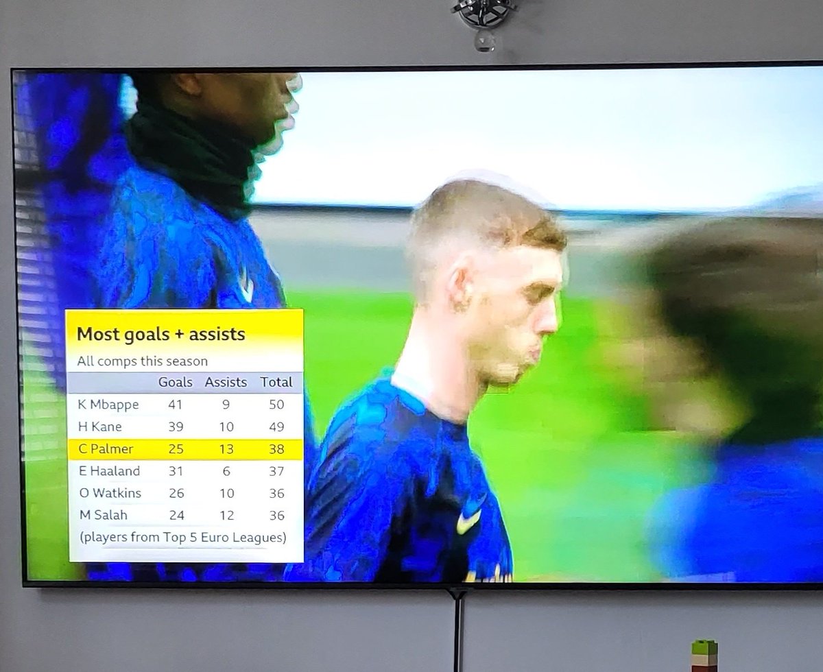 FootballMOTN's tweet photo. Cole Palmer stats are just pure filth! 🔥 #FACup https://t.co/7Mh2gtPAbC