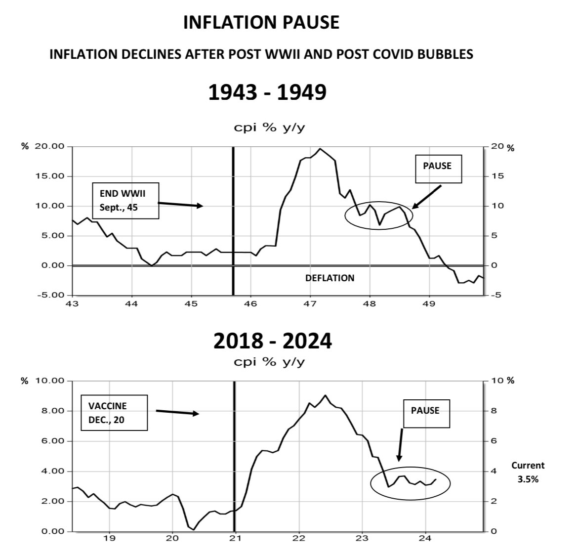 Idea from Quintanilla. I do believe once the Russo-Ukranian problem is resolved, we will get a decline bac to normal inflation. 
I do believe we will get into a stagflation, with governments doing fiscal stimuli to try to avoid it but wont work. Staflation to normalization.