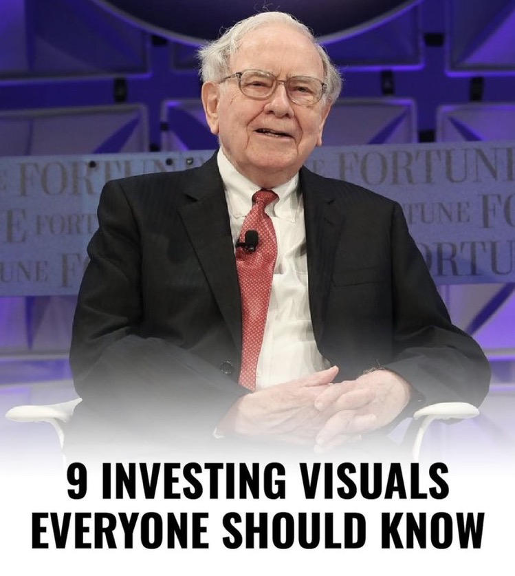 9 Investing Visuals EVERYONE Should Know: -THREAD-