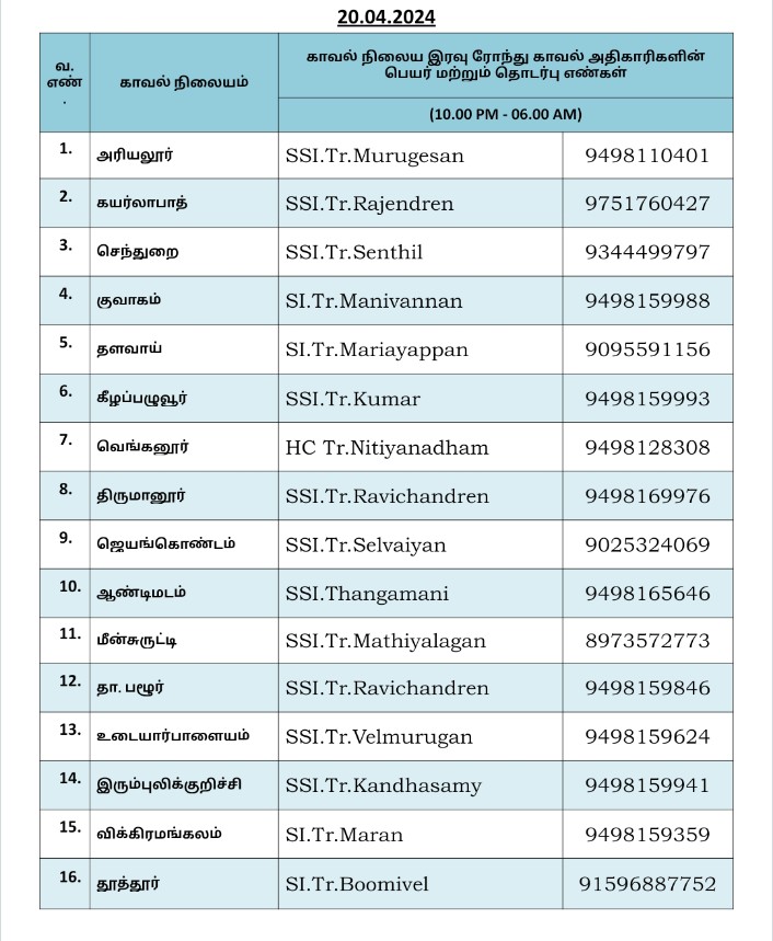 20.04.2024 இன்று இரவு ரோந்து காவல் அதிகாரிகள். 
அவசர உதவிக்கு தொடர்பு கொள்ளுங்கள்.

பாதுகாப்பான  அரியலூர்.

#safeariyalur #AriyalurDistrictPolice 
#SPariyalur #KaavaluthaviApp #Dial100
#beatpoliceofficersariyalur