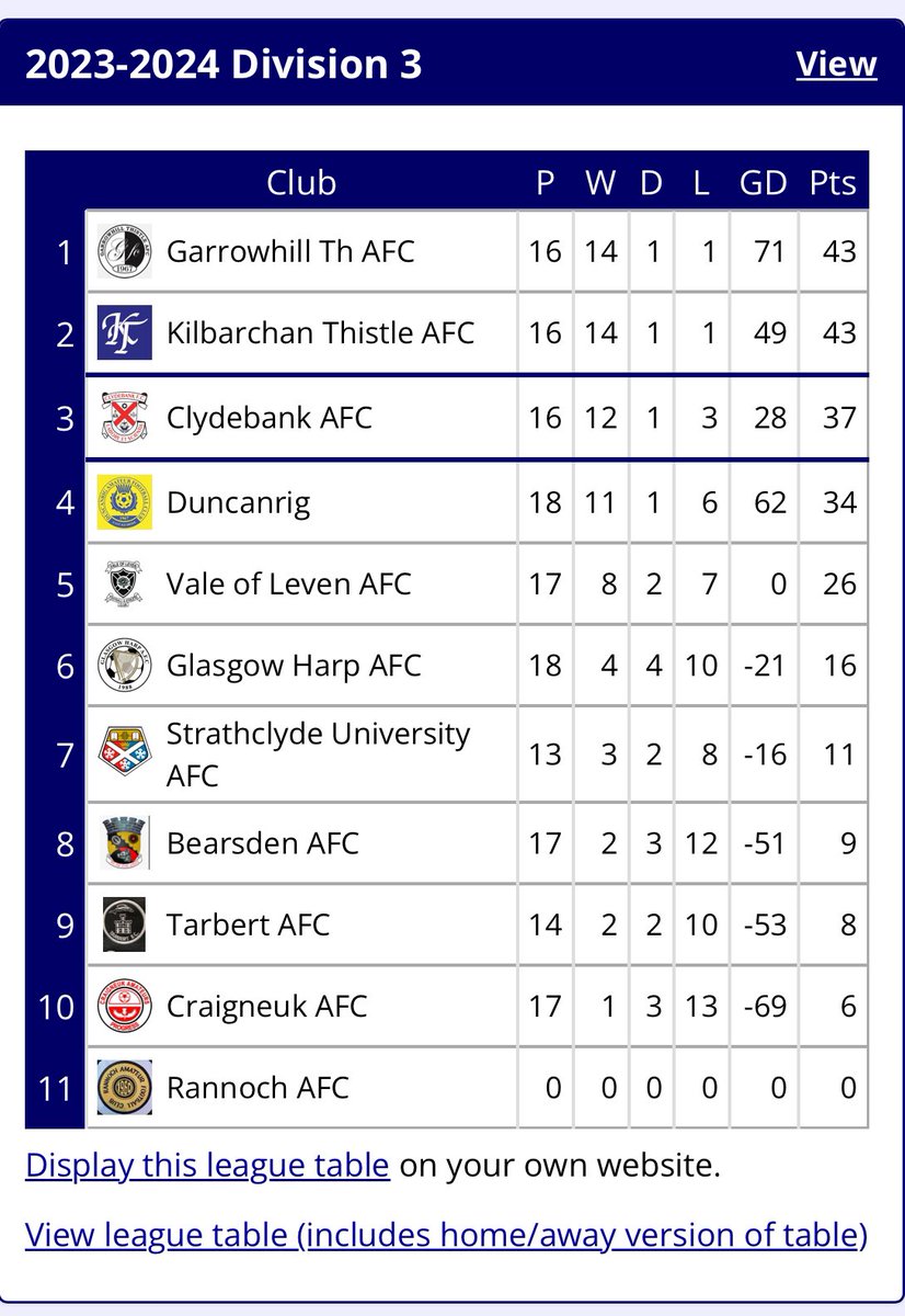 Clydebank Amateurs GGPL tweet media