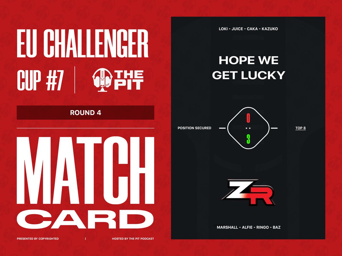 ThePit_EU's tweet image. EU Challenger Cup #7 | Round 4 Result

@_TeamZR (Seed 15) 3-0 #HopeWeGetLucky (Seed 34)

Baz, Ringo, Marshall &amp;amp; Alfie are locked in tomorrows Top 8 Bracket 👊