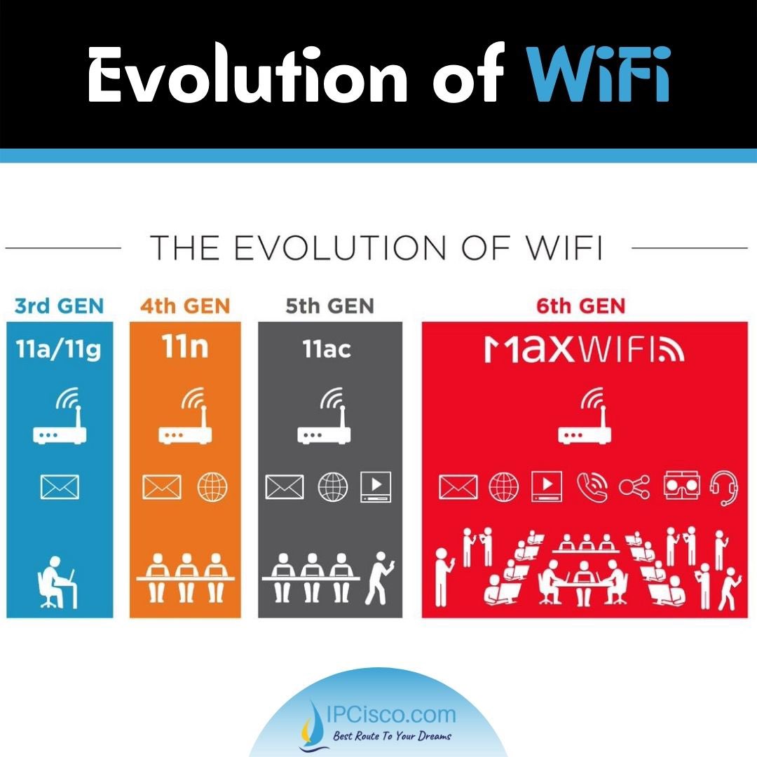 The EVOLUTION OF WIFI! | IPCisco
.
CCNA Lessons: ipcisco.com/course/ccna-ce…
.
Please Like & Retweet..:)
.
#network #networking #cisco #cisconetworking #wifi