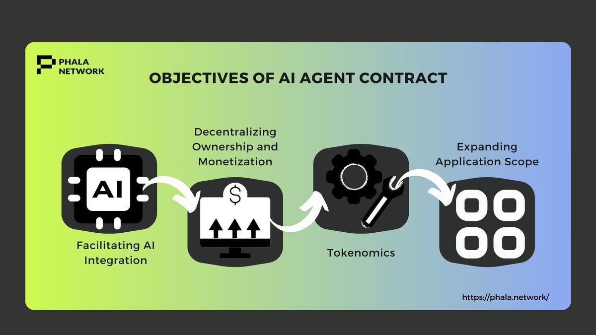 official_bles1's tweet photo. Exciting developments in the Blockchain and AI space. Let's dive into the transformative potential of Phala Network's AI Agent Contracts and how they're foundational to building a multi-agent world.
$Pha #web3 #AI #PhalaNetwork https://t.co/1rkZxWZDKZ