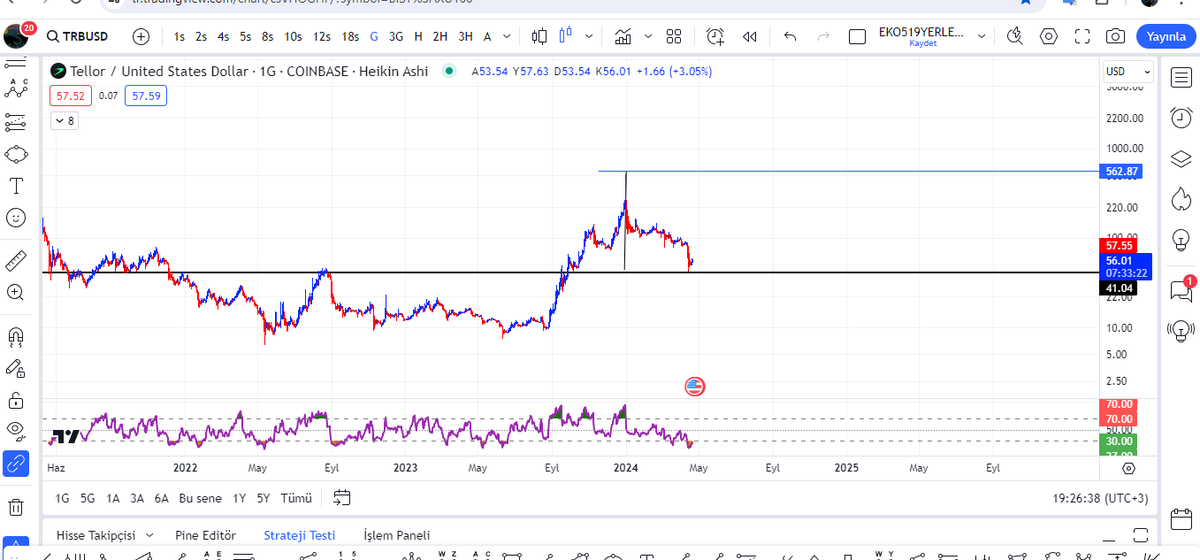 .. ...spot piyasa da batıyorlar hele ki son btc düşüşünde coinciler ve copytrade yapanların büyük kısmı batı .. #trbusd