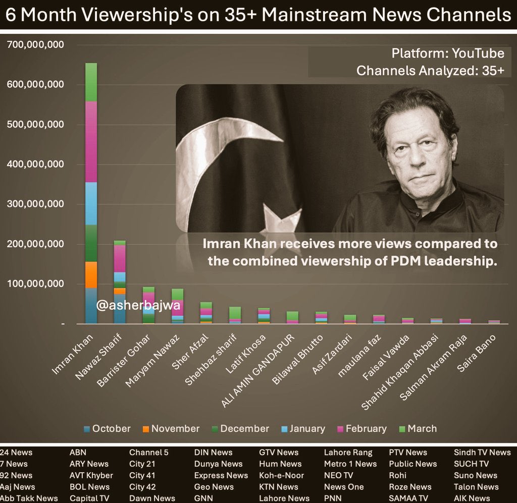 It’s Imran Khan every where #ووٹ_عمران_خان_کا