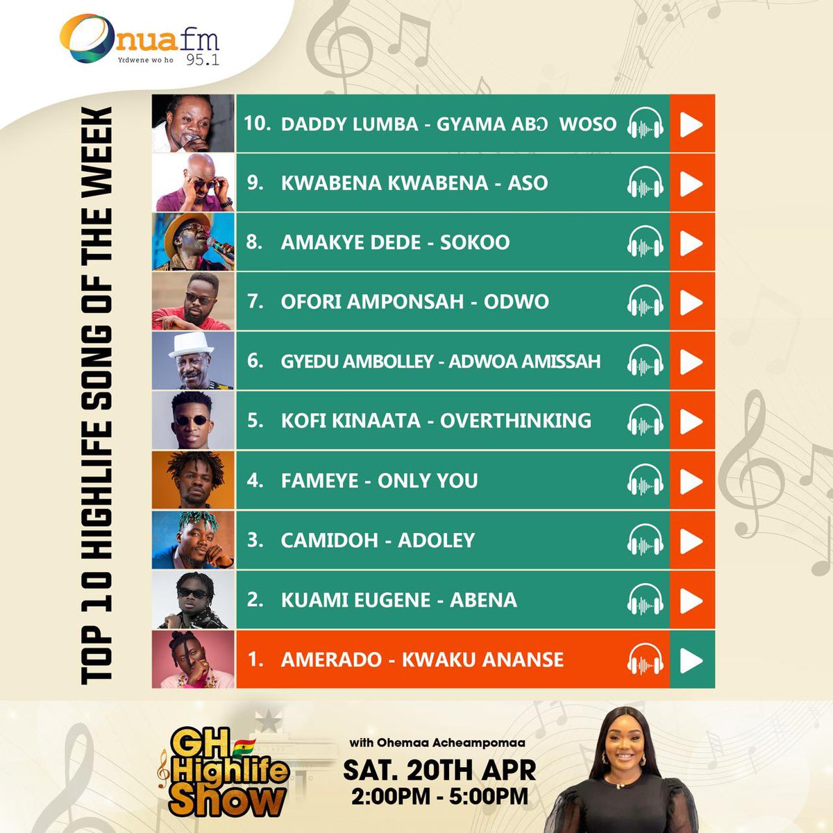 Amerado Burner’s Kweku Ananse tops this week's High Life Song of the Week.  #OnuaFM #GhHighLife