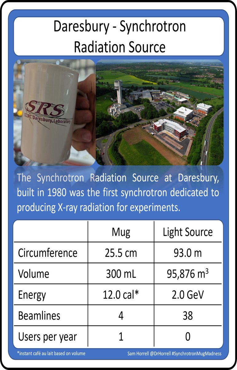 In round 29 we have Soliel (@synchroSOLEIL) facing off against the Synchrotron Radiation Source (@DaresburyLab)