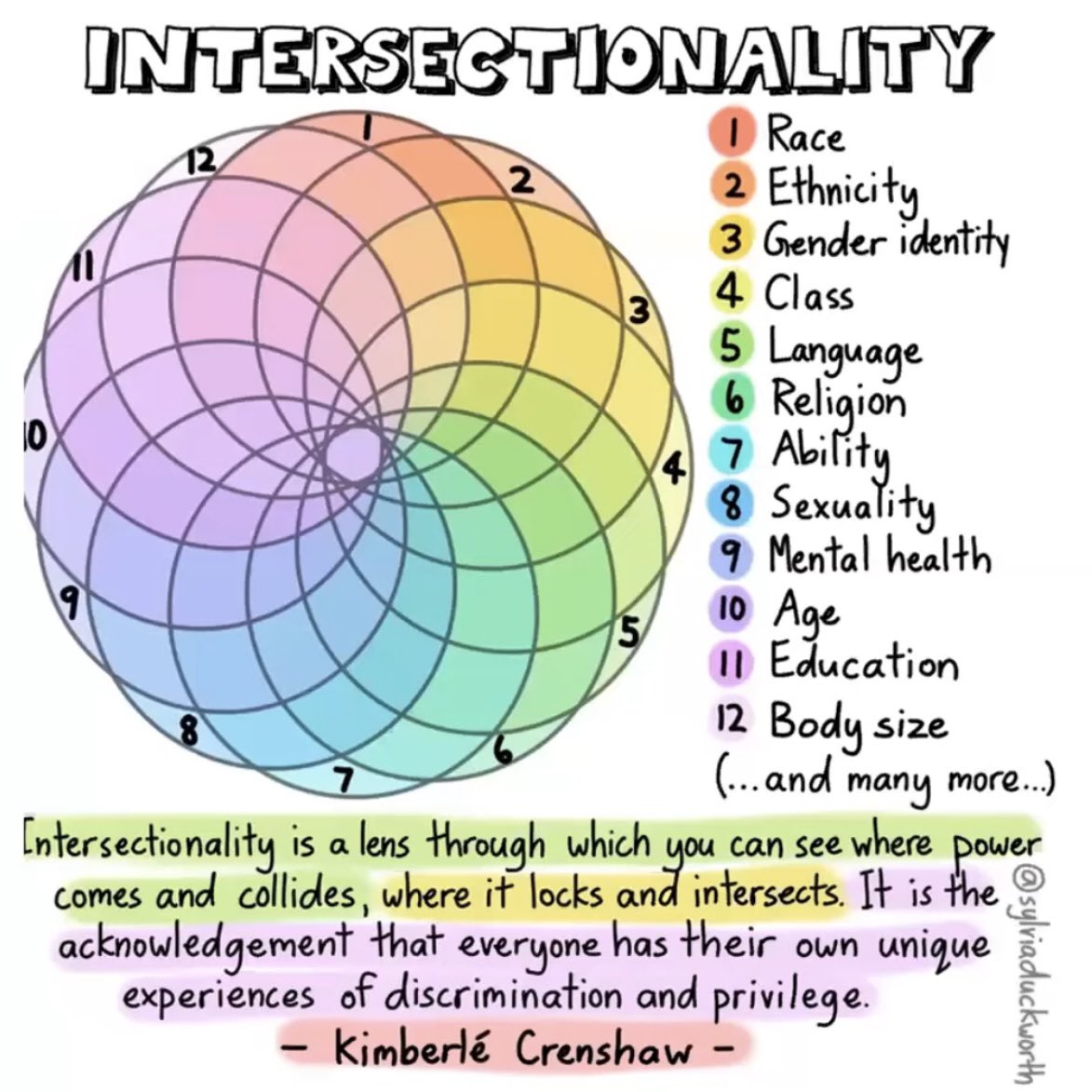 Dan Kleinman @OccupyLibraries tweet media