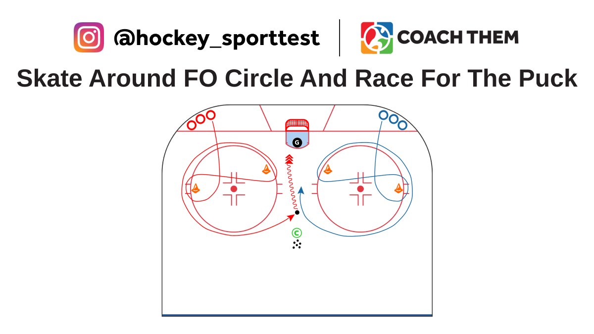 CREATED BY INSTAGRAM @hockey_sporttest DRILL: Skate Around FO Circle And Race For The Puck Video: l8r.it/8tGC Drill located in our FREE Marketplace On @CoachThem Marketplace drills.⁠ #TeamCoachThem #CoachThem #hockeydrill #hockeydrills #hockeycoach #hockeycanada