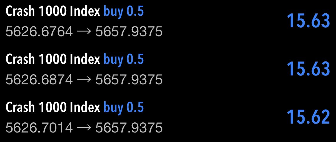 If interested, jump in the bullish run on Crash1000, remember the valuables always on safe zones🤑🤑🚀🚀 
Boom and Crash Guru(Boomcrashg).. #traders #forex #deriv #forextraders #boomandcrash #viral #trending #boomcrashg #boomcrashgfx #analysis #marketanalysis