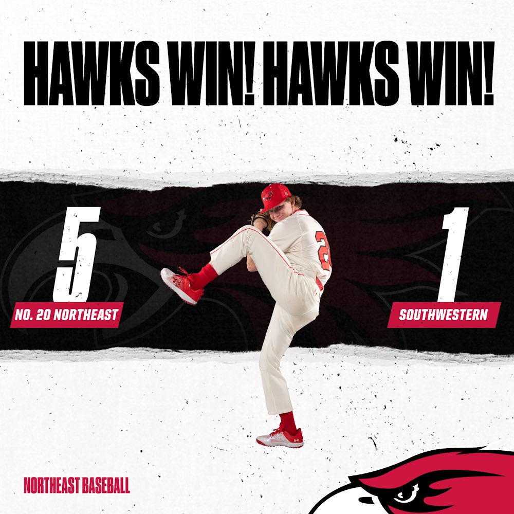 NortheastCCBSB's tweet photo. 𝘏𝘢𝘸𝘬𝘴 𝘸𝘪𝘯! 𝘏𝘢𝘸𝘬𝘴 𝘸𝘪𝘯!

No. 20 Northeast improves to 29-17 behind seven innings of work from Gabe Rodriguez to down Southwestern by a final score of 5-1!

Jack Borgmann: 1-3, HR, R, RBI
Carter Noakes: 2-3, 2B, RBI
Gabe Rodriguez: 7 IP, 6 H, ER, 5 K

#GoHawks 🔴⚪️⚾️ https://t.co/lA6xXAW1Vf