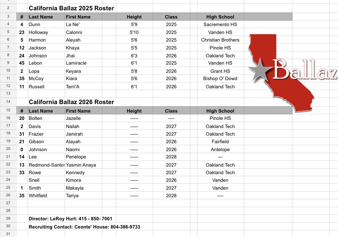 College Coaches⬇️

17u has a great matchup set for tomorrow at AT & T Stadium on CT 2. 
#123represent