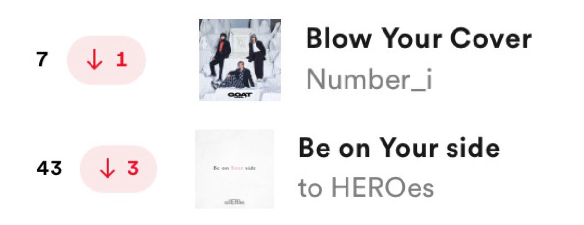 ■Spotify
   JAPAN🇯🇵 Viral Songs 50 (4/19)
 #BlowYourCover ／ #Number_i 
 #BeonYourside／ #toHEROes