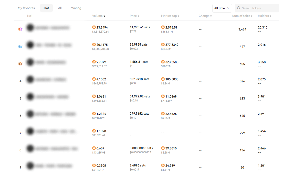 #Runes launched earlier today

Get in now ➜ Cash out 100x in a month

Can't decide which ones to pick?

No worries — I've got you covered

Preparing a list of #Runes with 100x potential for you

Dropping it after 600 likes and 200 retweets here