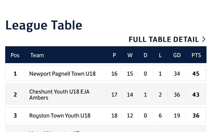 patrickhefferon's tweet photo. Some result Friday, support absolutely unreal for an 18s game @nptfc 💚 https://t.co/uqL5jWjClR