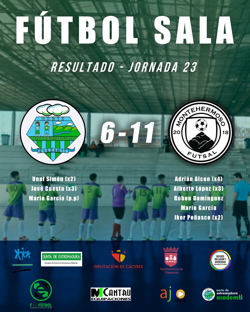𝐑𝐄𝐒𝐔𝐋𝐓𝐀𝐃𝐎 𝐉𝐎𝐑𝐍𝐀𝐃𝐀 𝟐𝟑⚽️

👉Se impuso Montehermoso B en la segunda parte a la que se llegó con un resultado de 4-4.  

💪Próxima semana Jarandilla, también en el Pabellón. Universitario.

#Vamosneacademii