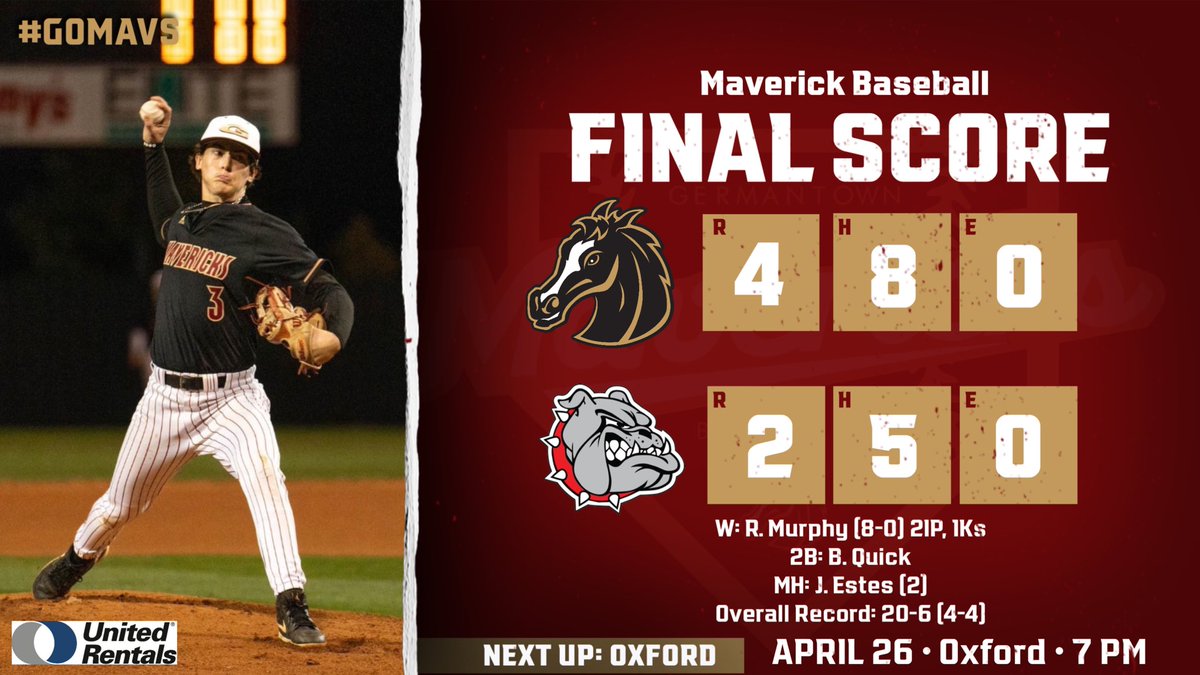 Mavericks pick up win number 20 on the year behind Drew Harrison and Rhett Murphy on the mound! Jackson Estes with a 2 RBI single in the 7th to get the lead. Next up is Oxford in the 1st round of the 7A playoffs. #GoMavs