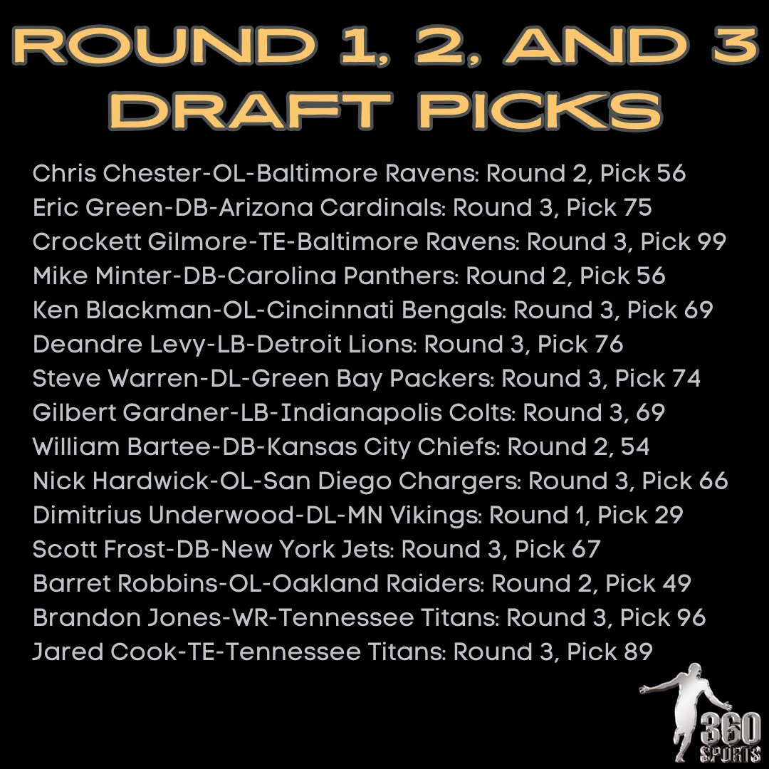 360SportsRep tweet media