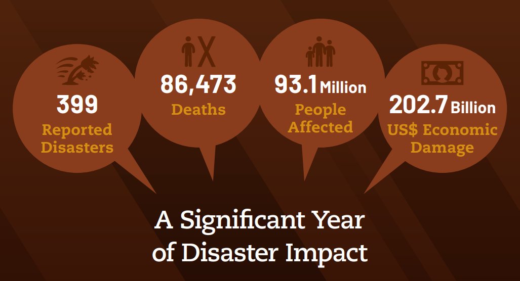 New on ifp.nyu.edu | 2023 Disasters in numbers | tinyl.io/AelK