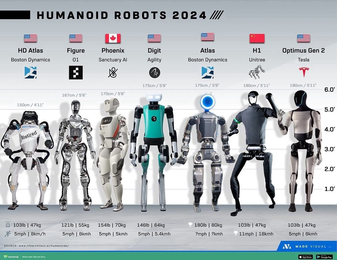 国別、最新ロボット。そういえば、最近の日本のロボットってどんな感じなんだろう。アイボ、アシモ、ペッパー、ラボット、ガンダム、鉄腕アトム。他に良さげなのあるのかな？