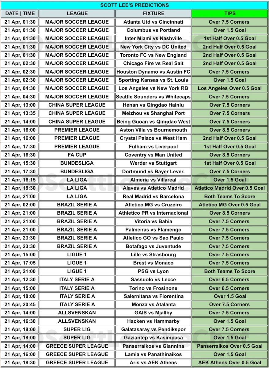 🧾 21 APRIL PREDICTIONS: 💥 42 Games 📝 Create Your Betslip From Here & EAT. 👨🏾‍🍳.