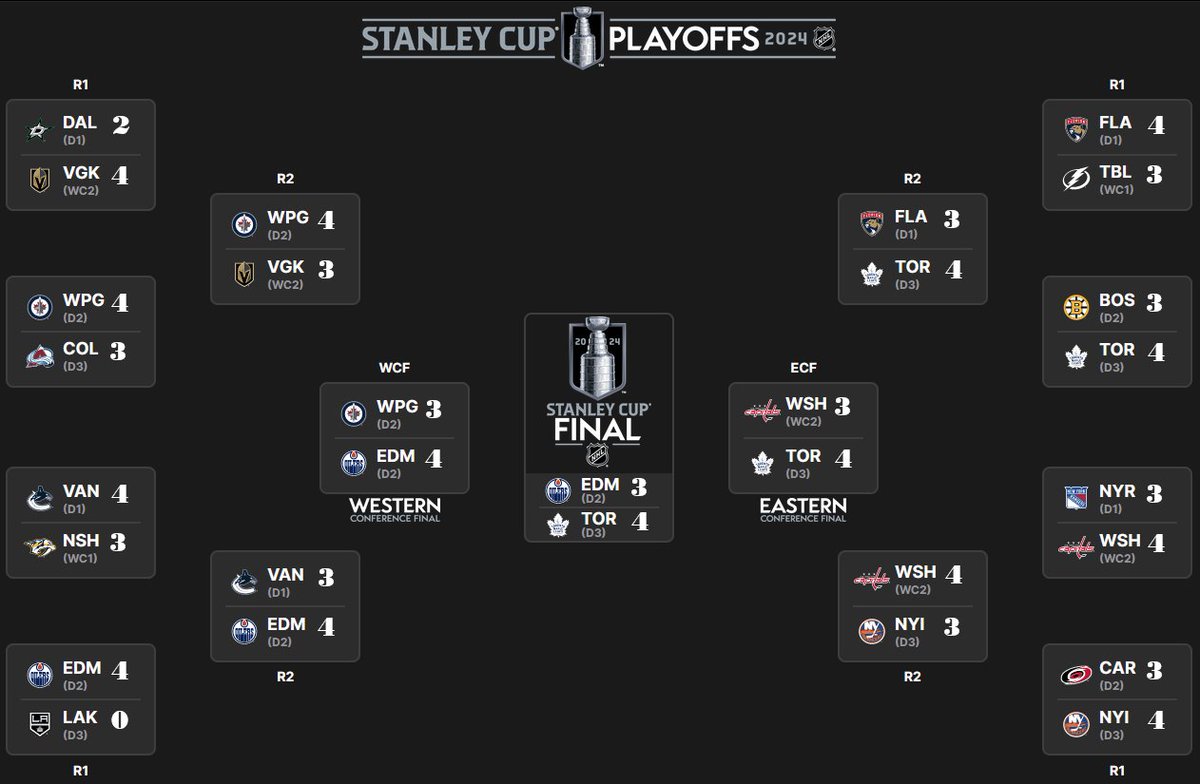 JaredMHebert's tweet photo. Quick 'n dirty bracket for The #StanleyCupPlayoffs;
No clue if it'll shake out like this, but hockey good [:
#StanleyCup #NHL #HockeyTwitter #Hockey
Also hope #Yotes/#UtahHockey relocation won't get the NFL &amp; Art Modell's Browns>Ravens gaslighting, be honest with us, #GaryBettman https://t.co/PvBTSyy5qW