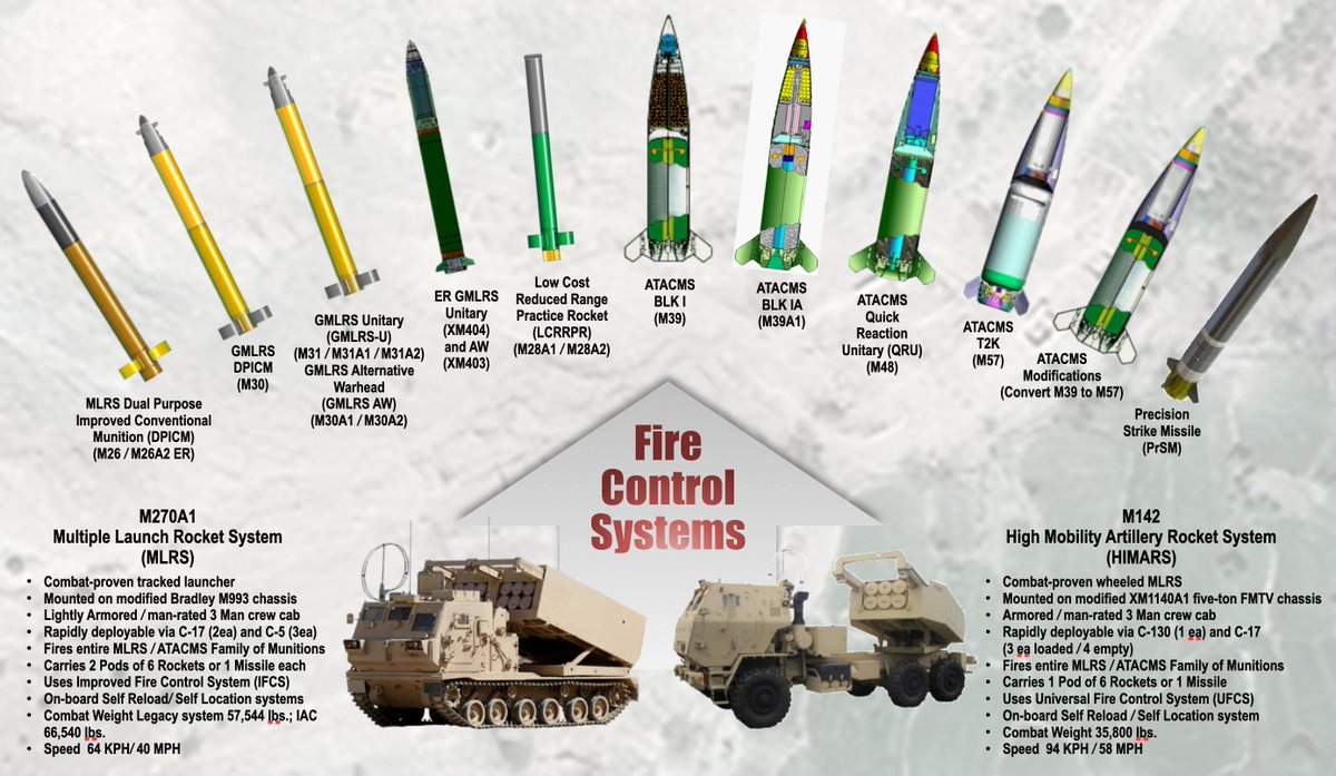 This is a useful reference infographic for ATACMS/GMLRS/MLRS/HIMARS. Feel free to spread the image around.