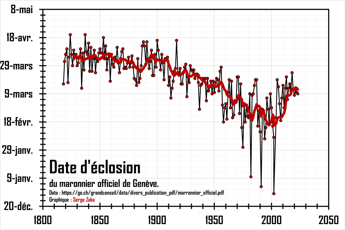 Dr. Serge Zaka (Dr. Zarge) tweet media