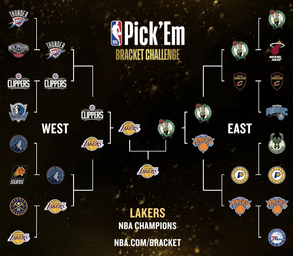 My Official predictions for the #NBAPlayoffs and who I think will take it home! You'll see how much belief I have in a Lakers upset this year 😂, only thing I would have second thoughts on are the Mavs & Bucks. I can see the Mavs upsetting and have to see if Giannis is healthy