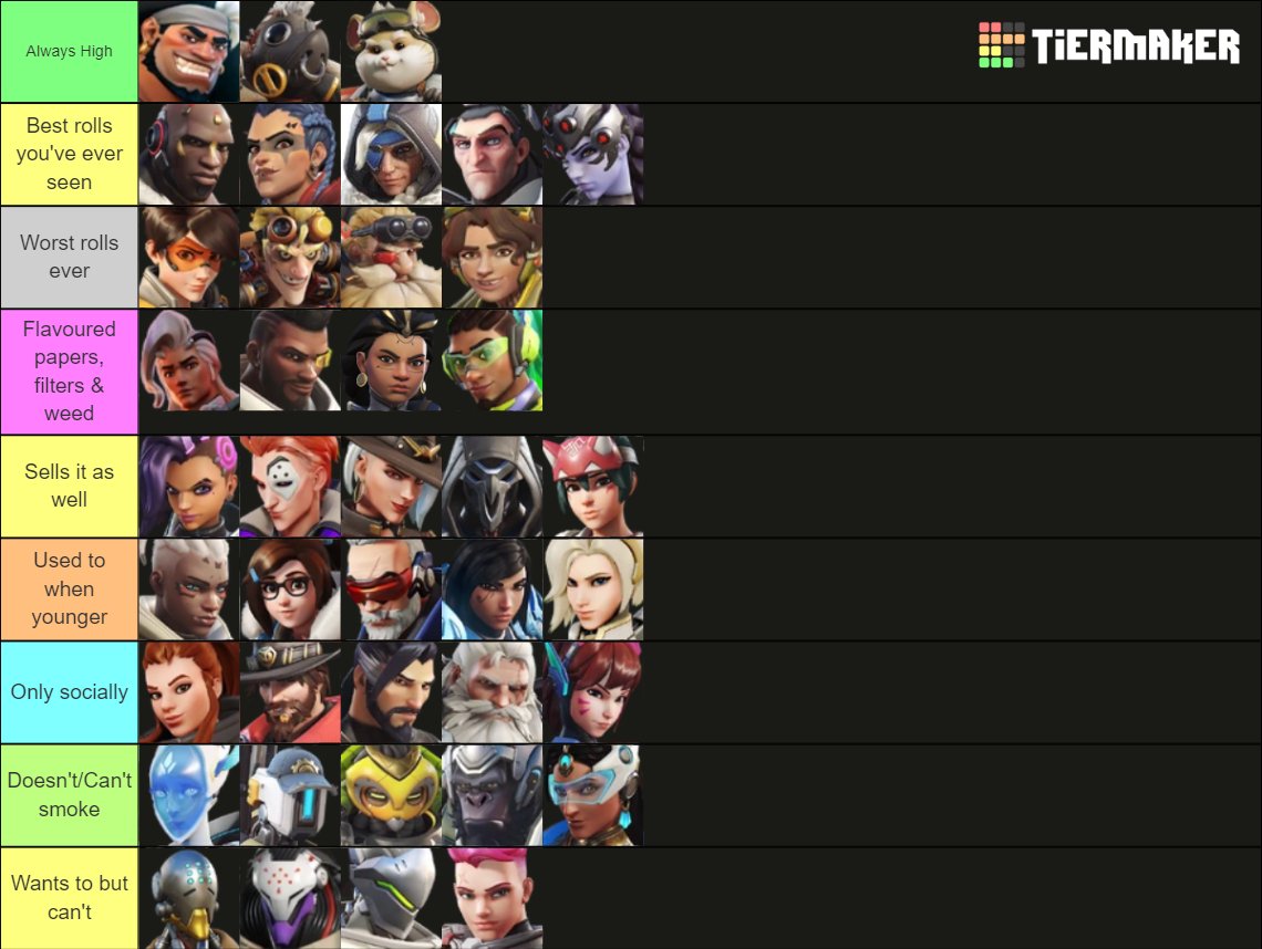 Tier list of which Overwatch characters smoke weed Happy 420