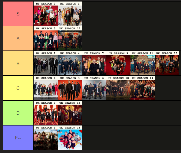 tulok's tweet photo. My Taskmaster Tier List: https://t.co/sGROIVwuL4