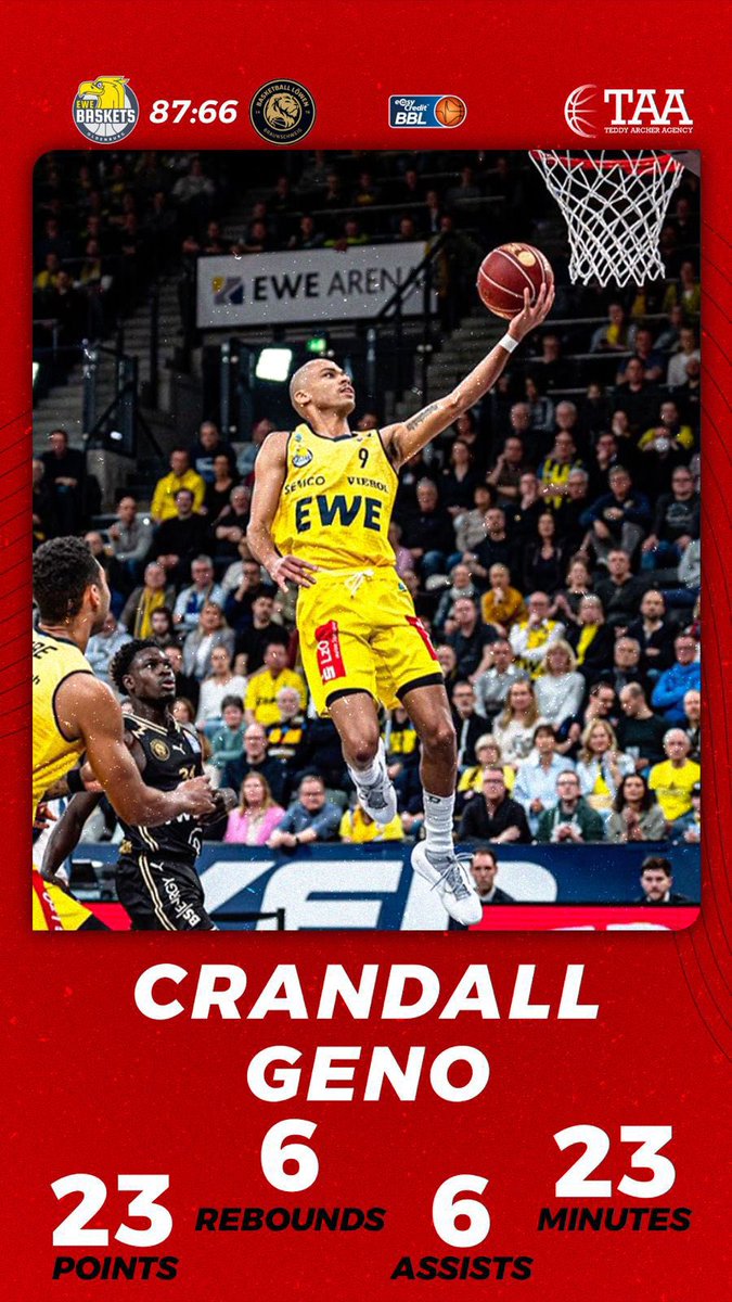 @genocrandall is cooking! 👨🏽‍🍳 Important win in for Oldenburg in the @easyCreditBBL #taasports